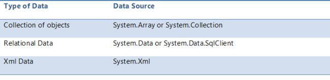 Type of Data Data Source